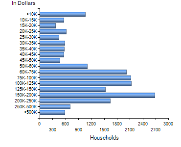 Chart7