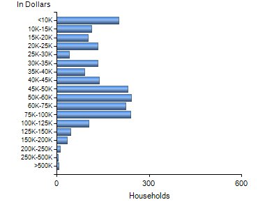 Chart7