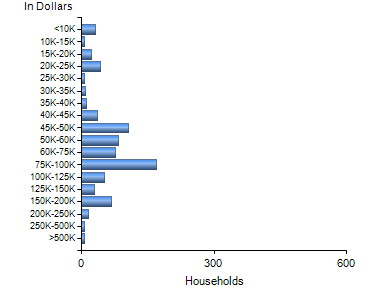 Chart7