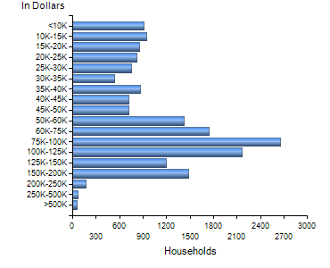 Chart7