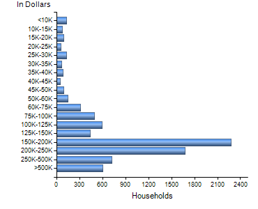 Chart7