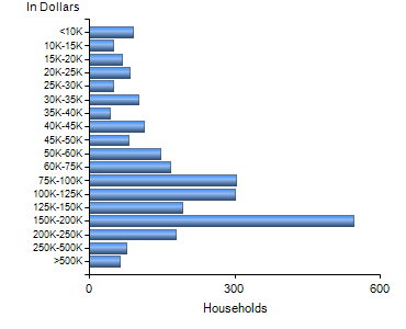 Chart7