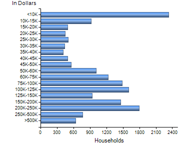 Chart7