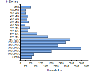 Chart7
