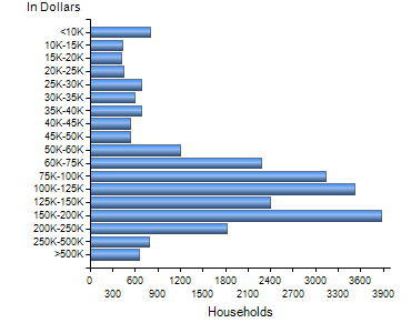 Chart7