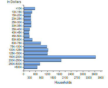 Chart7