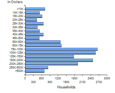 Chart7