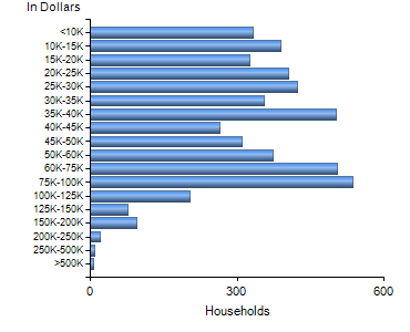 Chart7