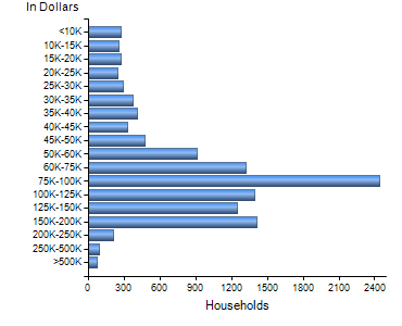 Chart7