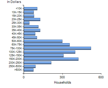 Chart7