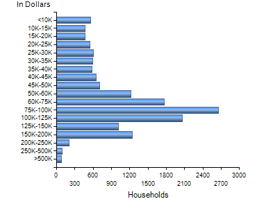 Chart7
