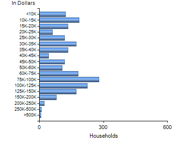 Chart7
