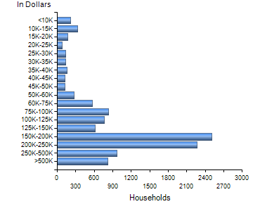 Chart7