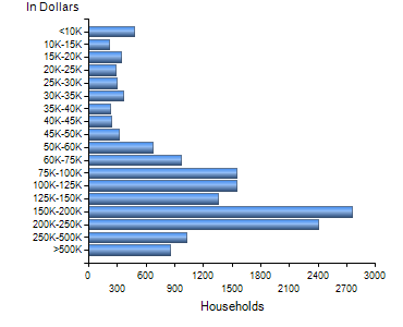 Chart7