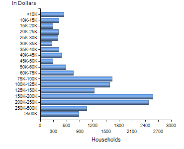Chart7