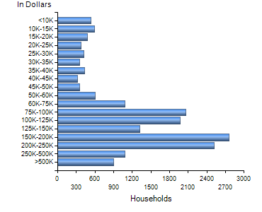 Chart7