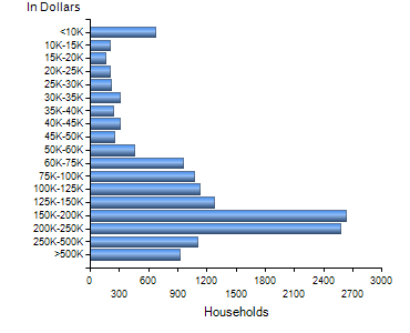 Chart7