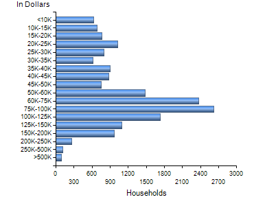 Chart7