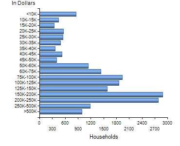 Chart7