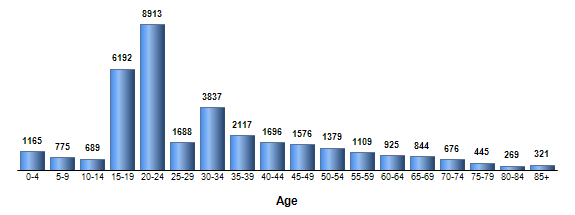 Chart3