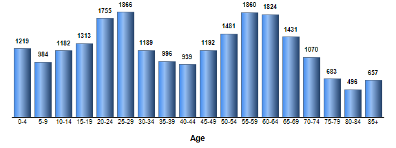 Chart3