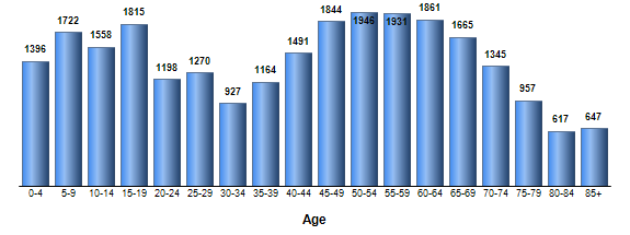 Chart3