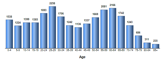 Chart3