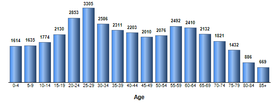 Chart3