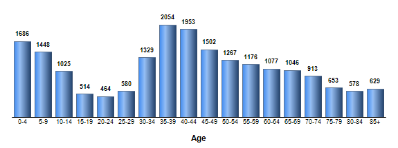 Chart3