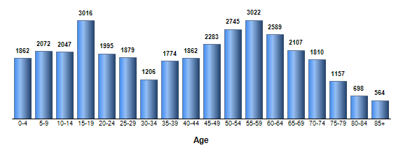 Chart3