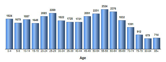 Chart3