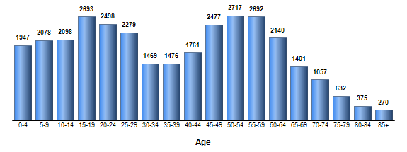 Chart3