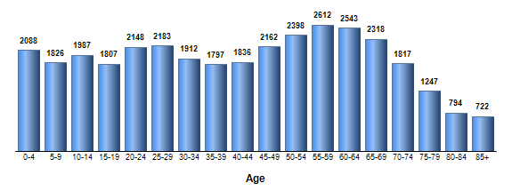 Chart3