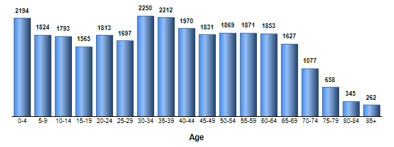 Chart3