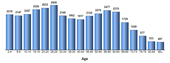 Chart3