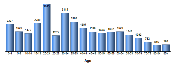 Chart3