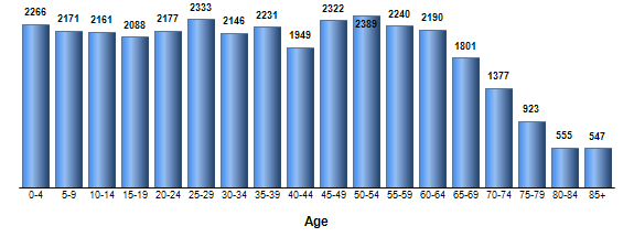 Chart3