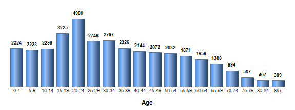 Chart3