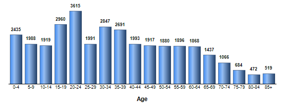 Chart3