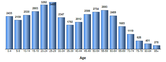Chart3