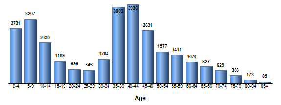 Chart3