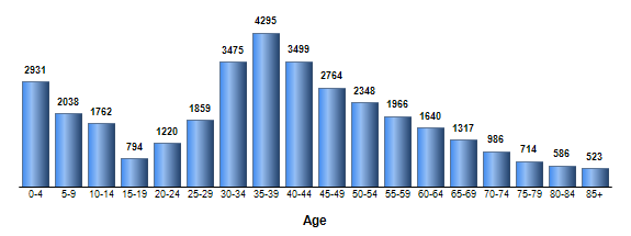 Chart3