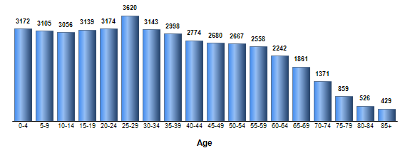 Chart3