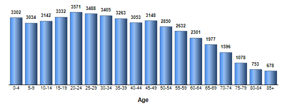 Chart3