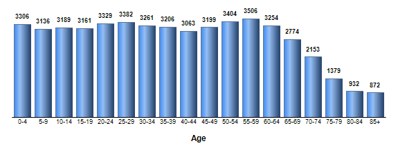 Chart3