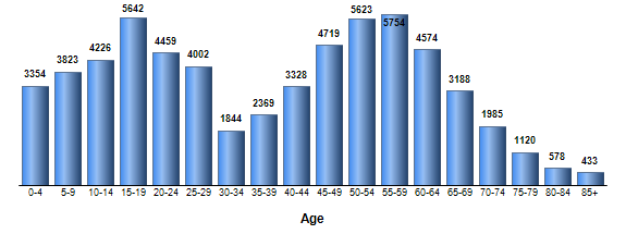 Chart3