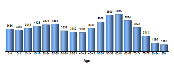 Chart3