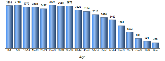Chart3