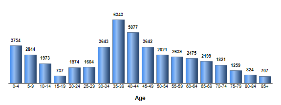 Chart3