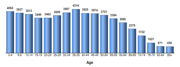 Chart3